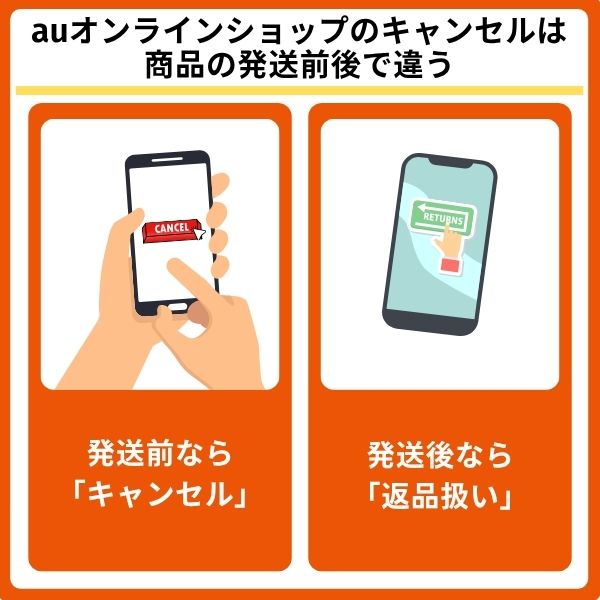 auオンラインショップのキャンセルは商品の発送前後で違う