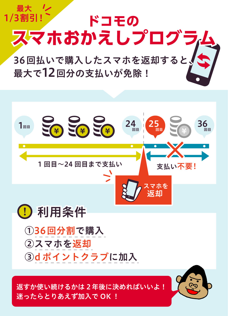 スマホおかえしプログラム