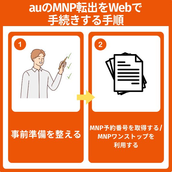 auのMNP転出をWebで手続きする手順
