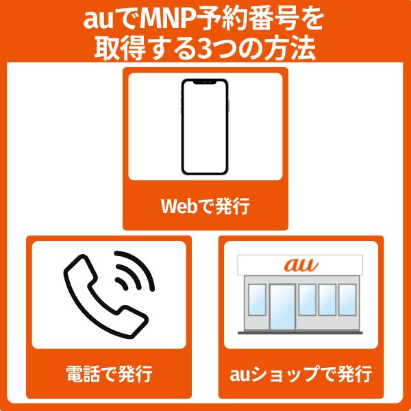 auでMNP予約番号を取得する3つの方法