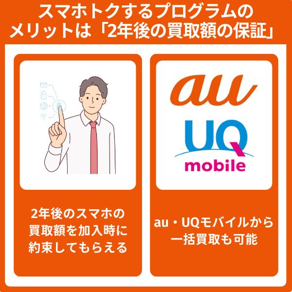 スマホトクするプログラムのメリットは「2年後の買取額の保証」