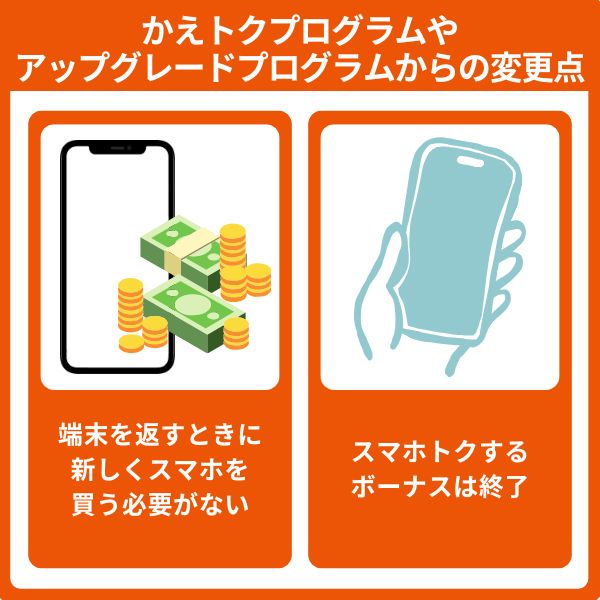 かえトクプログラムやアップグレードプログラムからの変更点