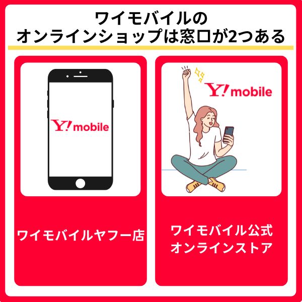 ワイモバイルは2つの窓口がある