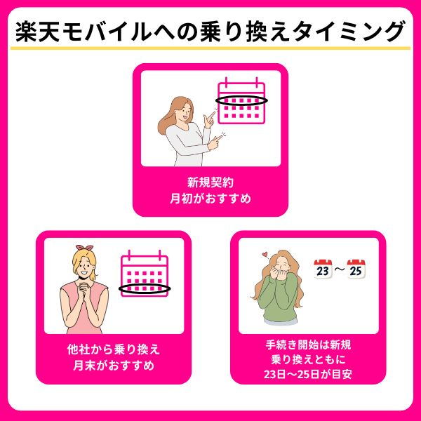 楽天モバイルへの乗り換えタイミング