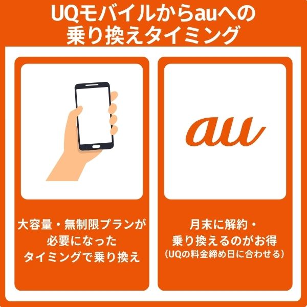 UQモバイルからauへ乗り換えるのにおすすめのタイミングは？