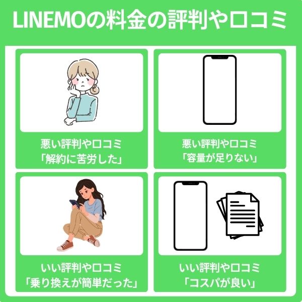 LINEMOの料金に関する評判や口コミ