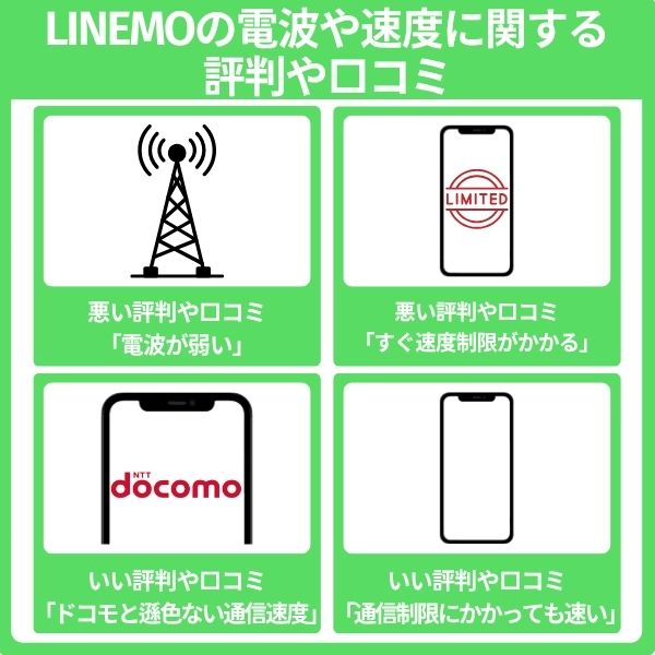 LINEMOの電波や速度に関する評判や口コミ