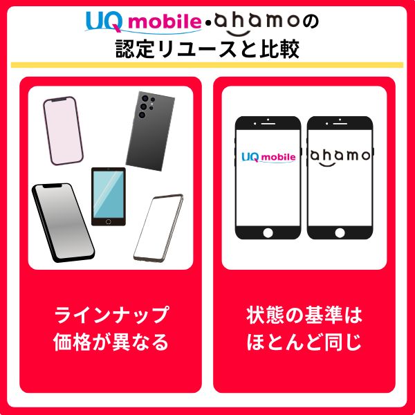 UQモバイル・ahamoの認定リユースと比較してどう？