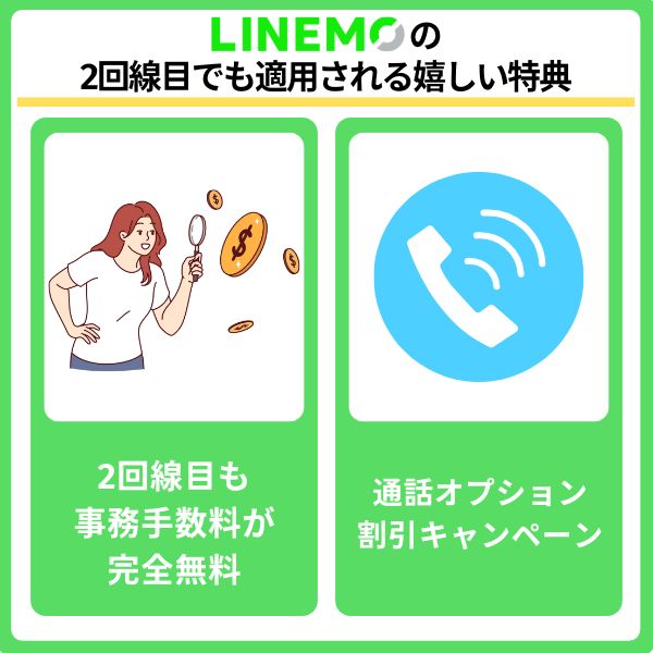 LINEMOの2回線目でも適用される嬉しい特典