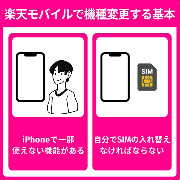 楽天モバイルで機種変更する基本