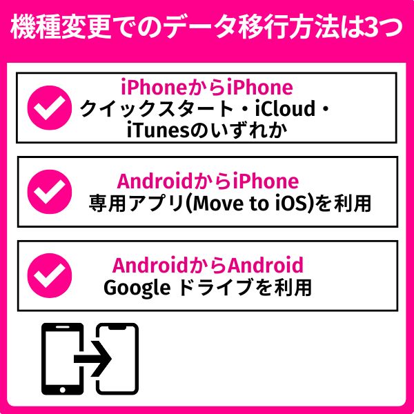 楽天モバイルの機種変更でデータを移行する方法