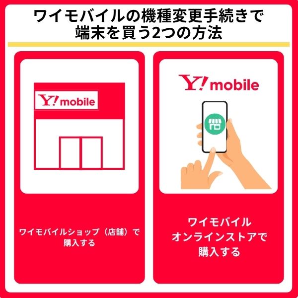 ワイモバイルの機種変更手続きで端末を買う方法