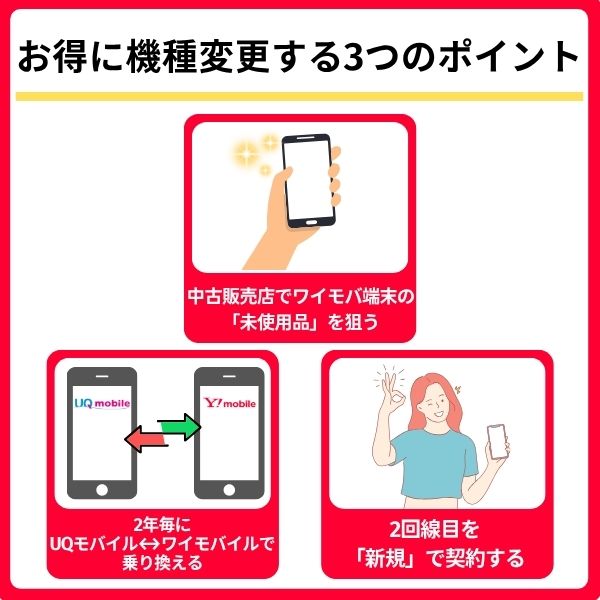 ワイモバイルでお得に機種変更する3つのポイント