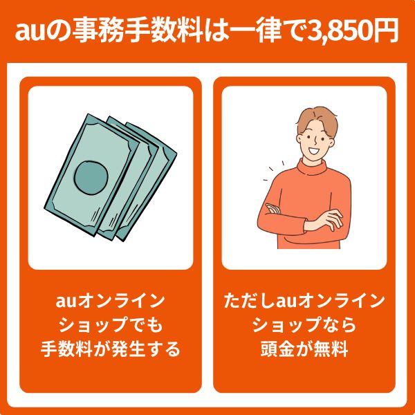 auの事務手数料は一律で3,850円