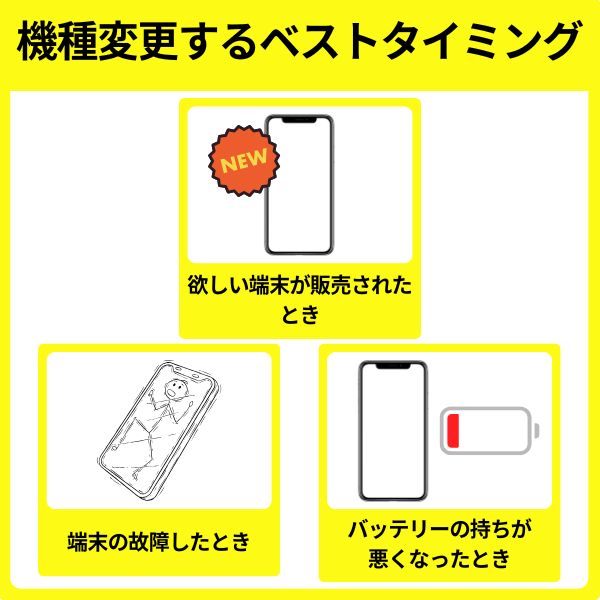 povoで機種変更をするベストタイミング