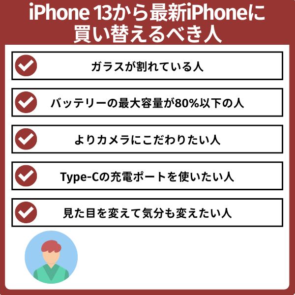 iPhone 13から最新iPhoneに買い替えるべき人