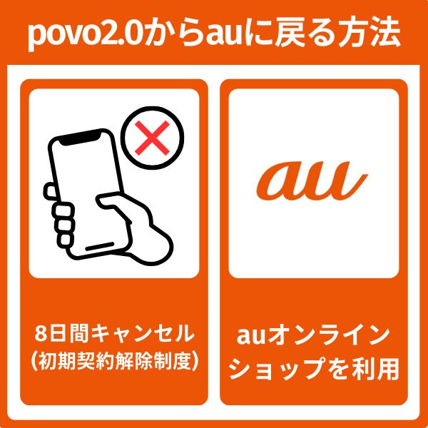 povo2.0からauに戻る方法