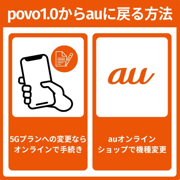 povo1.0からauに戻る方法