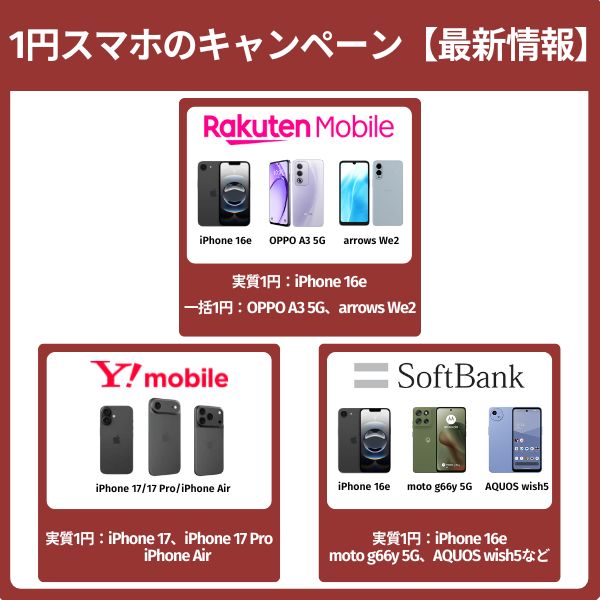 1円スマホのキャンペーン【最新情報】