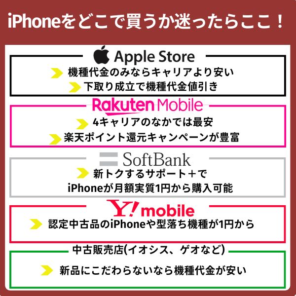 iPhoneをどこで買うか迷ったらここ!