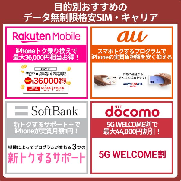 キャリアでiPhoneを安く買う方法【楽天モバイル・ドコモ・au・ソフトバンク】