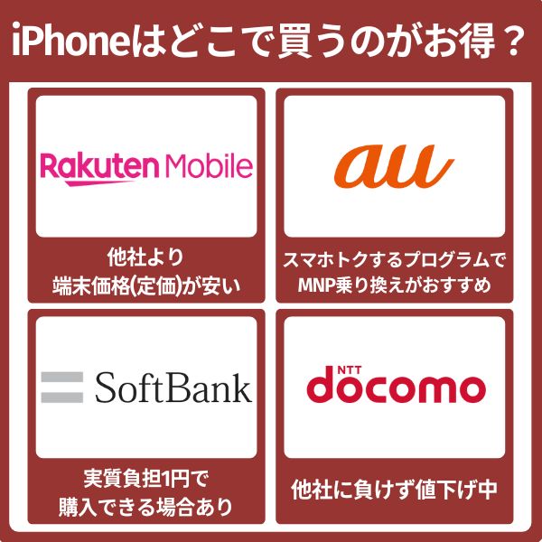 iPhoneはどこで買うのがお得?