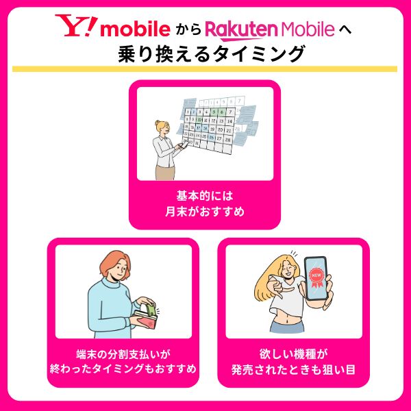 ワイモバイルから楽天モバイルへの乗り換えタイミング