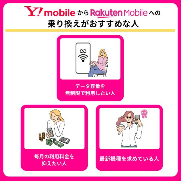 ワイモバイルから楽天モバイルへの乗り換えがおすすめな人