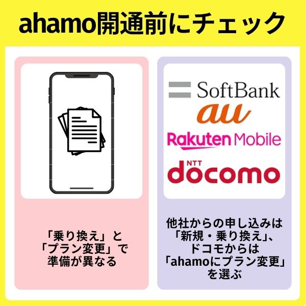 ahamoの開通前にやること