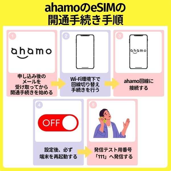 ahamoの開通手続き手順【eSIM】