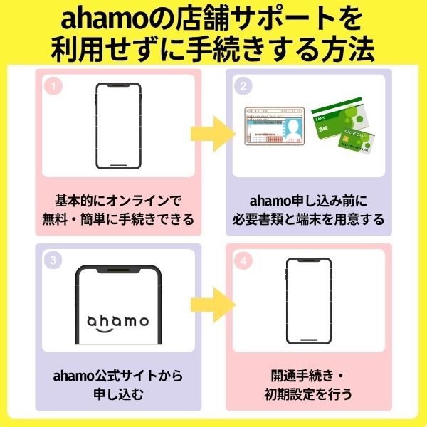 ahamoの店舗サポートを利用せずに手続きする方法