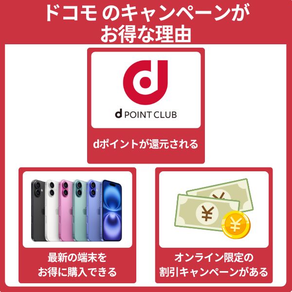 ドコモのお得なキャンペーン