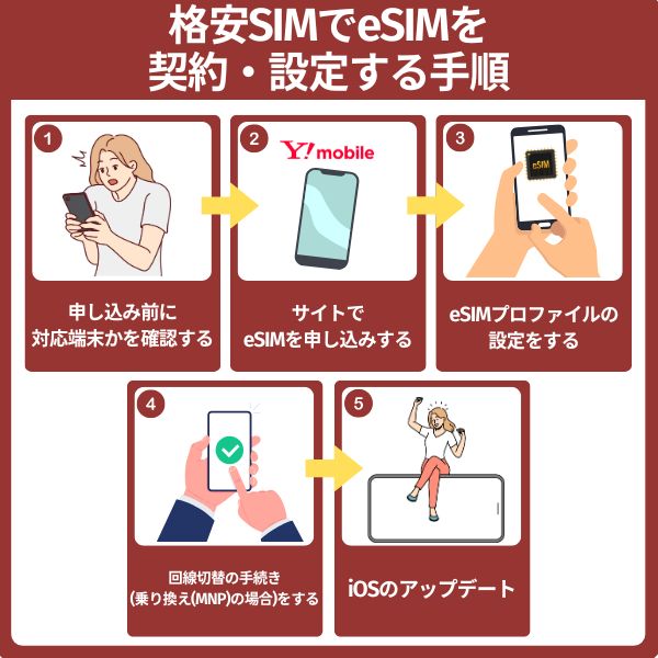 格安SIMでeSIMを契約・設定する手順