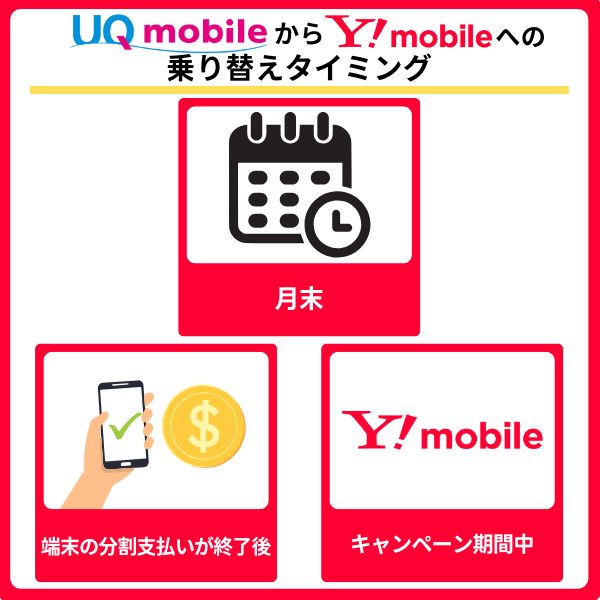 UQモバイルからワイモバイルへ乗り換える最適なタイミング