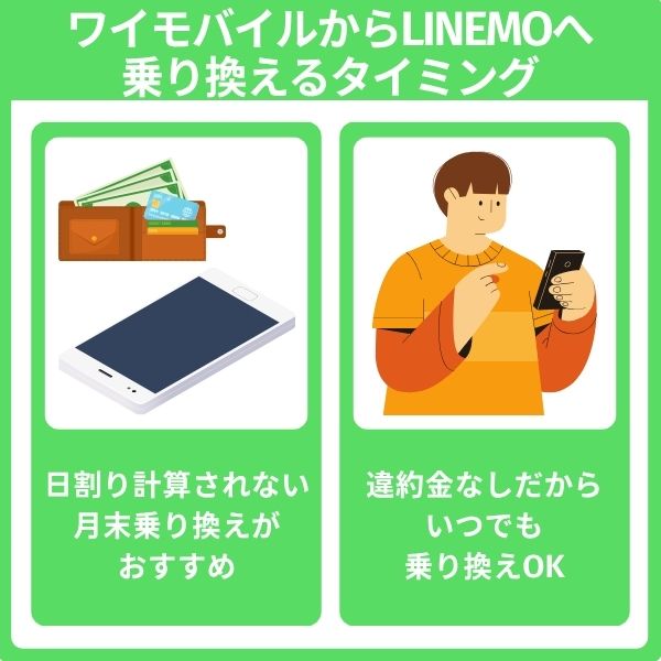 ワイモバイルからLINEMOへの乗り換えタイミング