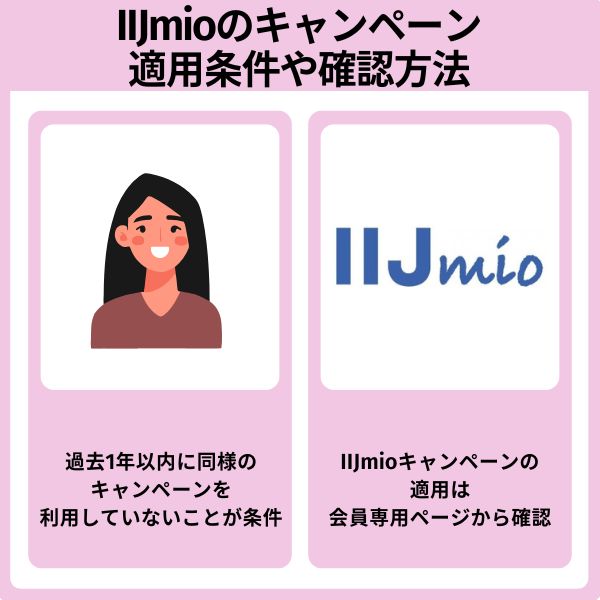 IIJmioのキャンペーン適用条件や確認方法