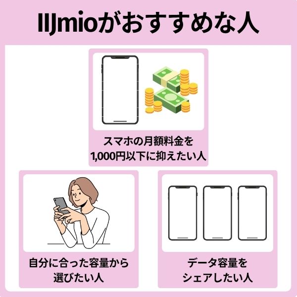 IIJmioの利用がおすすめな人の特徴