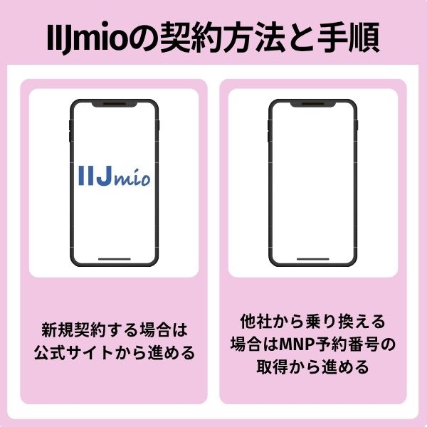 IIJmioの新規契約・乗り換え手順