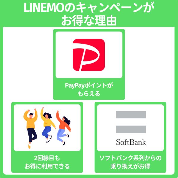 LINEMOのキャンペーン