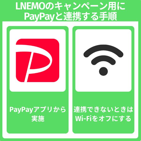 LNEMOのキャンペーン用にPayPayと連携する手順