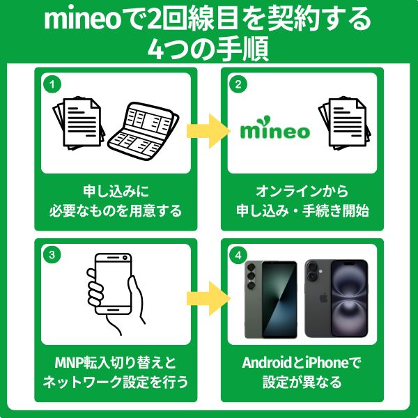 mineoで2回線目を追加する方法