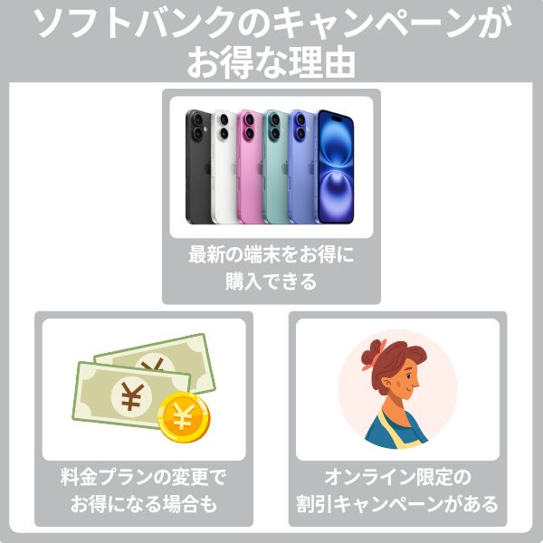 ソフトバンクのキャンペーン一覧