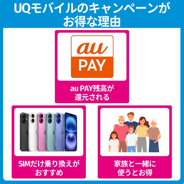 UQモバイルのキャンペーン最新情報