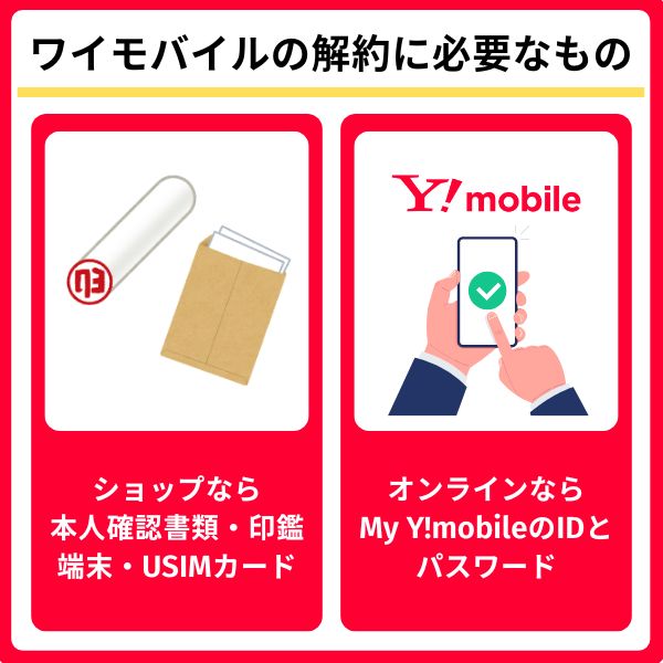 ワイモバイルの解約で必要なもの
