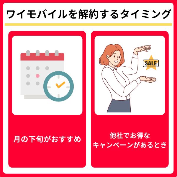 ワイモバイルを解約するタイミング