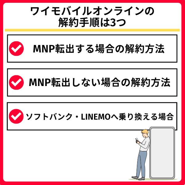 ワイモバイルオンラインでの解約手順