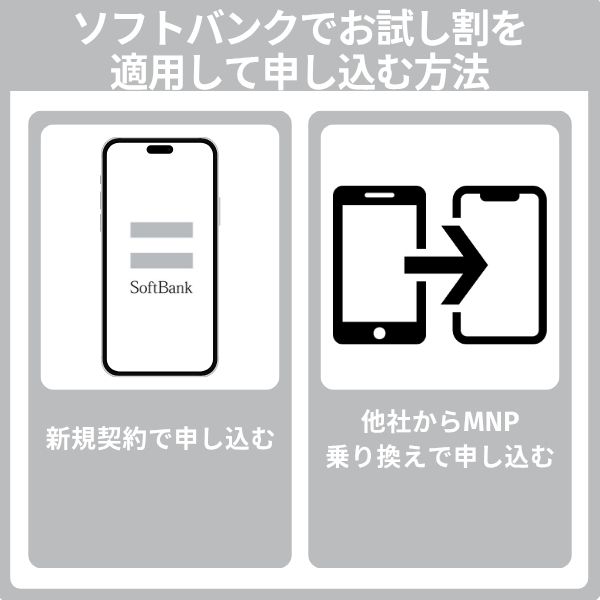 ソフトバンクでお試し割を適用して申し込む方法