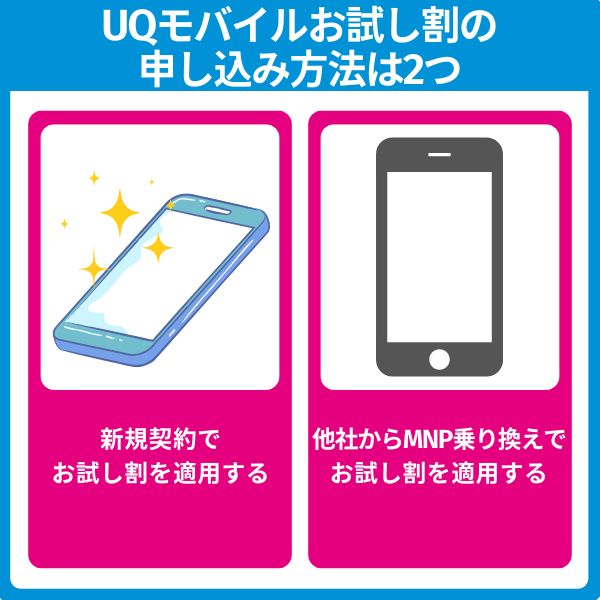 UQモバイルでお試し割を適用して申し込む方法