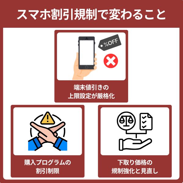 スマホ割引規制で何が変わる?