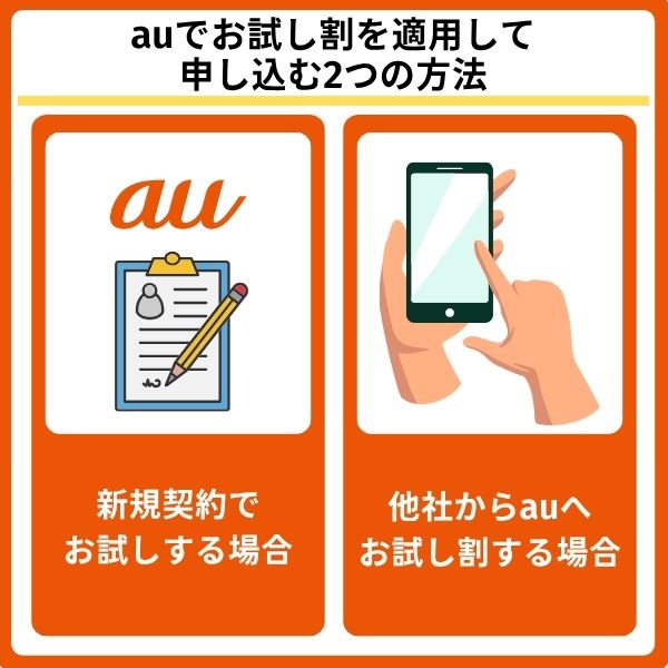 auでお試し割を適用して申し込む方法